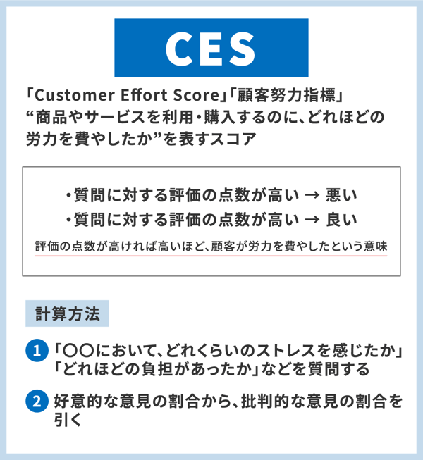 顧客満足度（CS）を数値化する指標とは？調査で使われる主な指標や